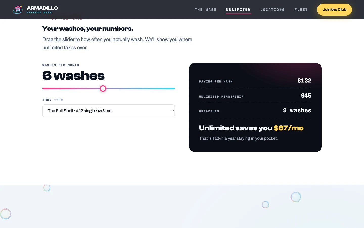 The savings calculator: a slider set to six washes a month against The Full Shell tier, with a dark readout card showing $132 paying per wash, $45 unlimited, breakeven at three washes, and the verdict 'Unlimited saves you $87/mo. That is $1044 a year staying in your pocket.'