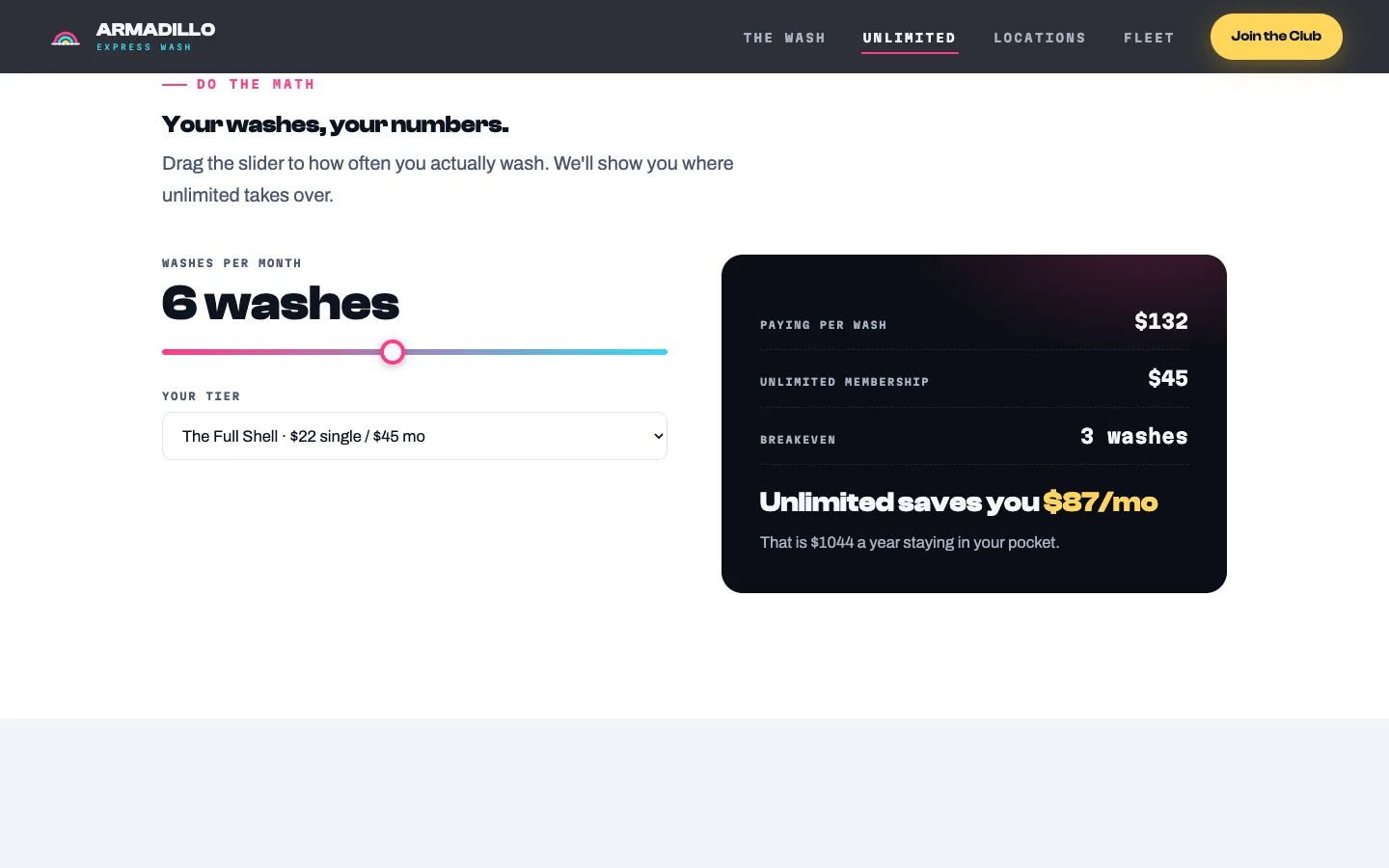 The savings calculator: a slider set to six washes a month against The Full Shell tier, with a dark readout card showing $132 paying per wash, $45 unlimited, breakeven at three washes, and the verdict 'Unlimited saves you $87/mo. That is $1044 a year staying in your pocket.'