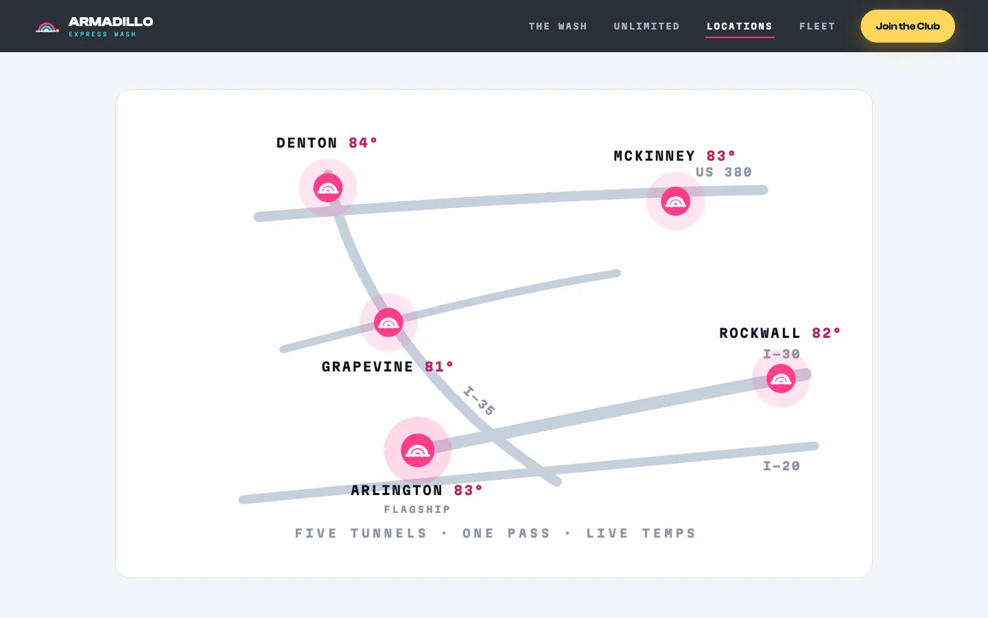 The North Texas chain map: five shell-marked magenta pins for Denton, McKinney, Grapevine, Arlington, and Rockwall on stylized gray highways, each city label carrying its live temperature in magenta, with Arlington tagged Flagship and a caption reading Five Tunnels, One Pass, Live Temps.