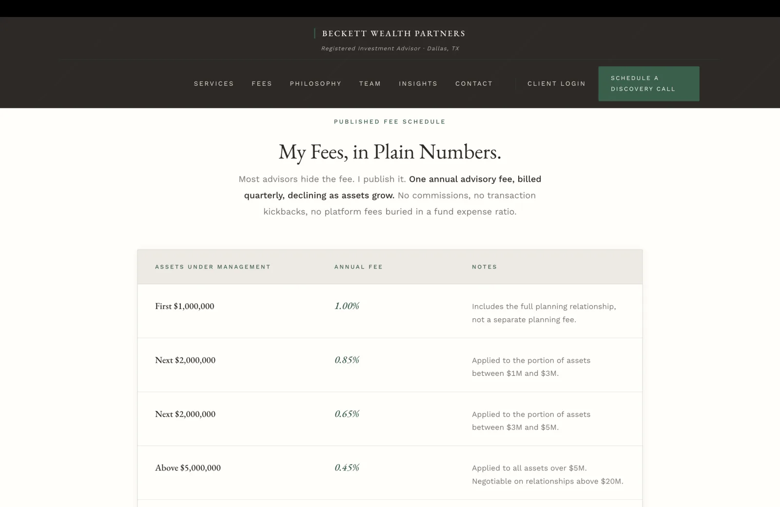 Fee Schedule section: a calm cream field with a small green caps eyebrow centered reading PUBLISHED FEE SCHEDULE, then a tall serif headline 'My Fees, in Plain Numbers.' A subhead in calm body serif reads 'Most advisors hide the fee. I publish it.' continuing in bold inline 'One annual advisory fee, billed quarterly, declining as assets grow.' followed by 'No commissions, no transaction kickbacks, no platform fees buried in a fund expense ratio.' Below, a wide tiered fee table on a white card with a green-tinted header band reading three columns: ASSETS UNDER MANAGEMENT, ANNUAL FEE, NOTES. Four rows separated by hairline rules. Row one First $1,000,000, italic green 1.00%, body 'Includes the full planning relationship, not a separate planning fee.' Row two Next $2,000,000, italic green 0.85%, 'Applied to the portion of assets between $1M and $3M.' Row three Next $2,000,000, italic green 0.65%, 'Applied to the portion of assets between $3M and $5M.' Row four Above $5,000,000, italic green 0.45%, 'Applied to all assets over $5M. Negotiable on relationships above $20M.' At the bottom, a small italic disclosure paragraph in pale serif reads 'Form ADV Part 2A. There are no separate trading commissions on the custodial platforms we use.'