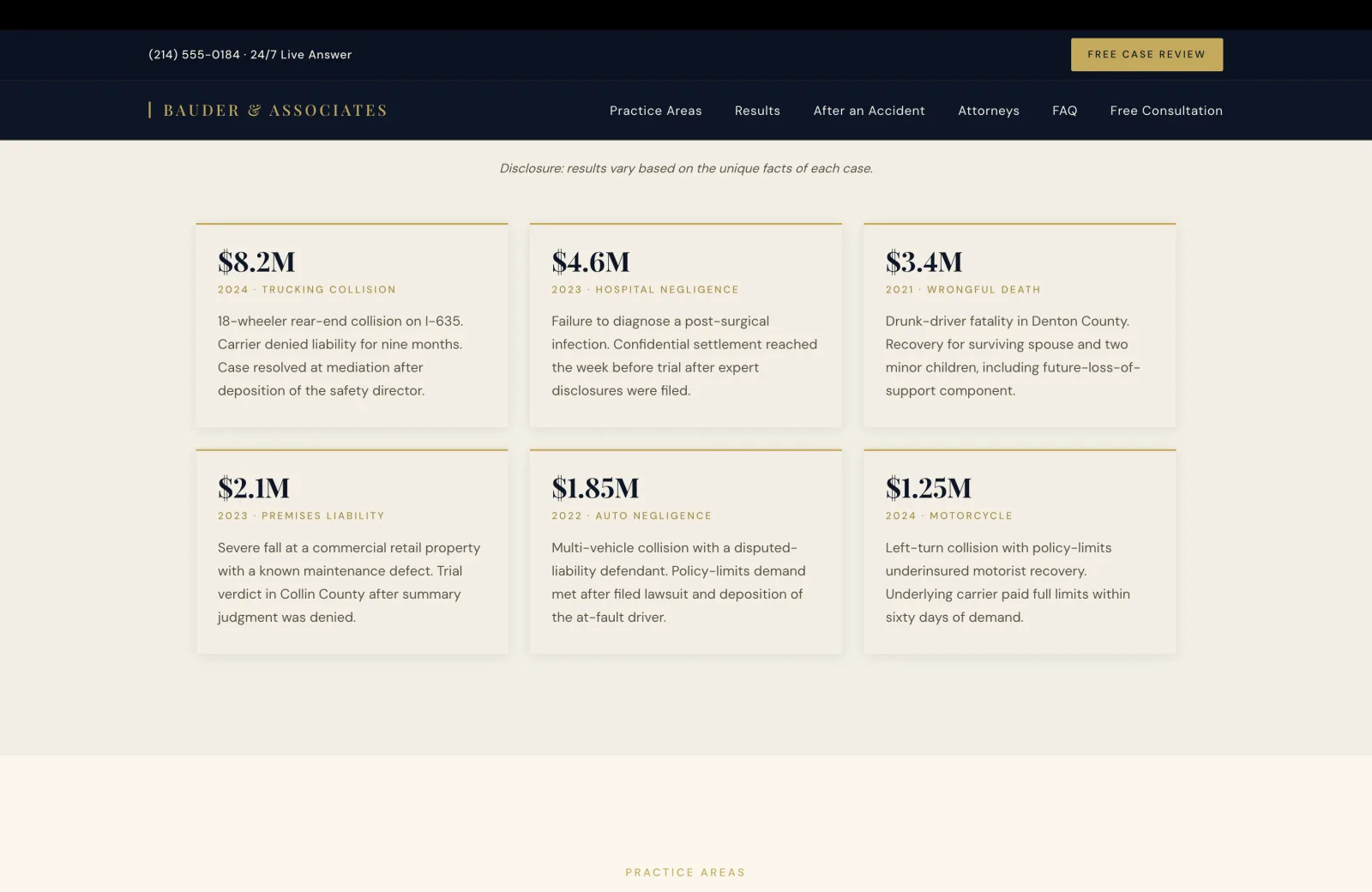 Results section: a calm cream field with a small italic disclosure line centered above the grid reading 'Disclosure: results vary based on the unique facts of each case.' Below, a 3x2 grid of six results cards, each on a slightly warmer cream background with a thin gold top rule. Card one: large serif '$8.2M' in deep navy, gold caps line '2024 · TRUCKING COLLISION', body paragraph '18-wheeler rear-end collision on I-635. Carrier denied liability for nine months. Case resolved at mediation after deposition of the safety director.' Card two: '$4.6M', '2023 · HOSPITAL NEGLIGENCE', 'Failure to diagnose a post-surgical infection. Confidential settlement reached the week before trial after expert disclosures were filed.' Card three: '$3.4M', '2021 · WRONGFUL DEATH', 'Drunk-driver fatality in Denton County. Recovery for surviving spouse and two minor children, including future-loss-of-support component.' Card four: '$2.1M', '2023 · PREMISES LIABILITY', 'Severe fall at a commercial retail property with a known maintenance defect. Trial verdict in Collin County after summary judgment was denied.' Card five: '$1.85M', '2022 · AUTO NEGLIGENCE', 'Multi-vehicle collision with a disputed-liability defendant. Policy-limits demand met after filed lawsuit and deposition of the at-fault driver.' Card six: '$1.25M', '2024 · MOTORCYCLE', 'Left-turn collision with policy-limits underinsured motorist recovery. Underlying carrier paid full limits within sixty days of demand.' Beneath the grid, a small gold caps label PRACTICE AREAS introduces the next surface.