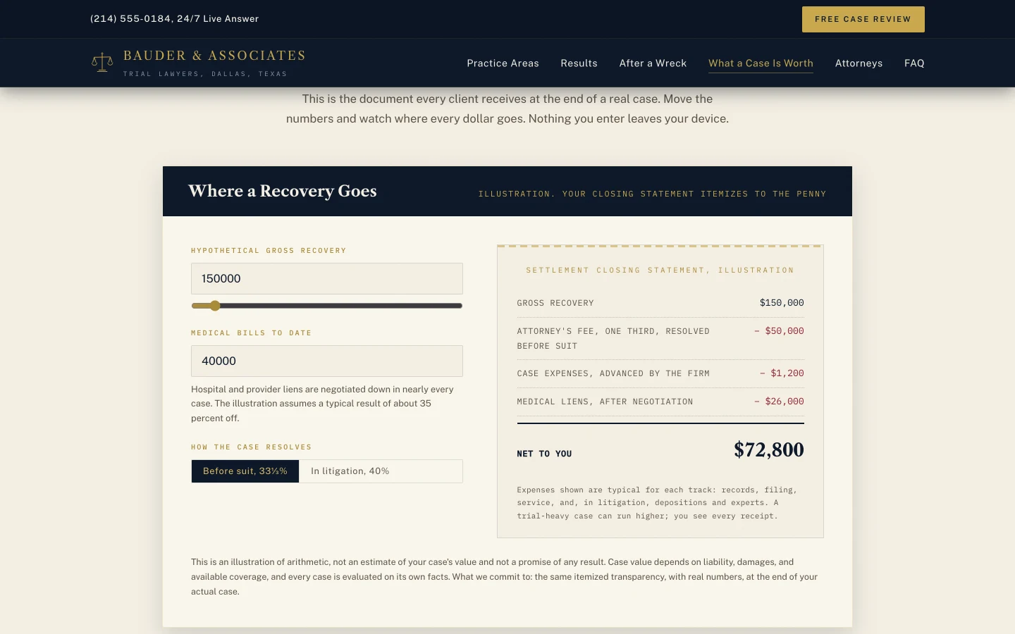 The closing-statement simulator: inputs for a hypothetical gross recovery, medical bills, and a before-suit versus in-litigation toggle, beside a mono closing statement document itemizing the fee, case expenses, negotiated liens, and a large serif Net To You figure.