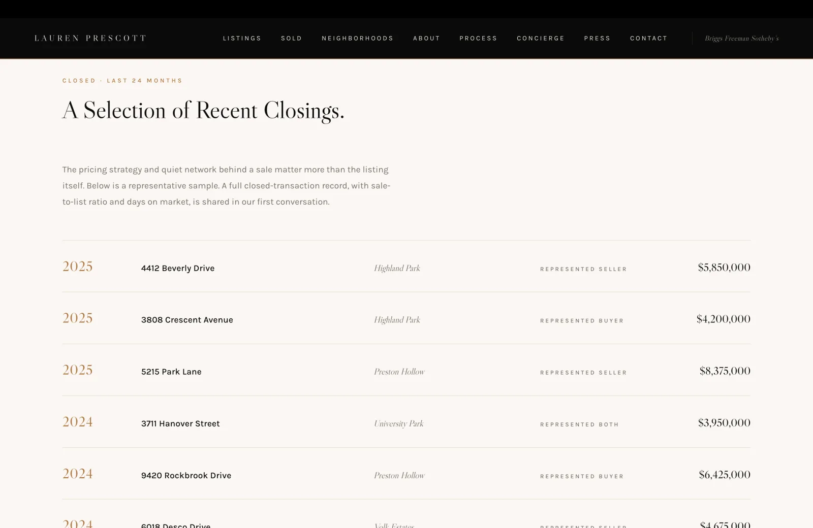 Recent Closings section: a year-stamped table under the heading "A Selection of Recent Closings." Rows show 2025 and 2024 sales with addresses (4412 Beverly Drive, 3808 Crescent Avenue, 5215 Park Lane, 3711 Hanover Street, 9420 Rockbrook Drive, 6018 Desco Drive), neighborhoods (Highland Park, Preston Hollow, University Park, Volk Estates), the side represented (Represented Seller, Represented Buyer, Represented Both), and the closed price ranging from $3,950,000 to $8,375,000.