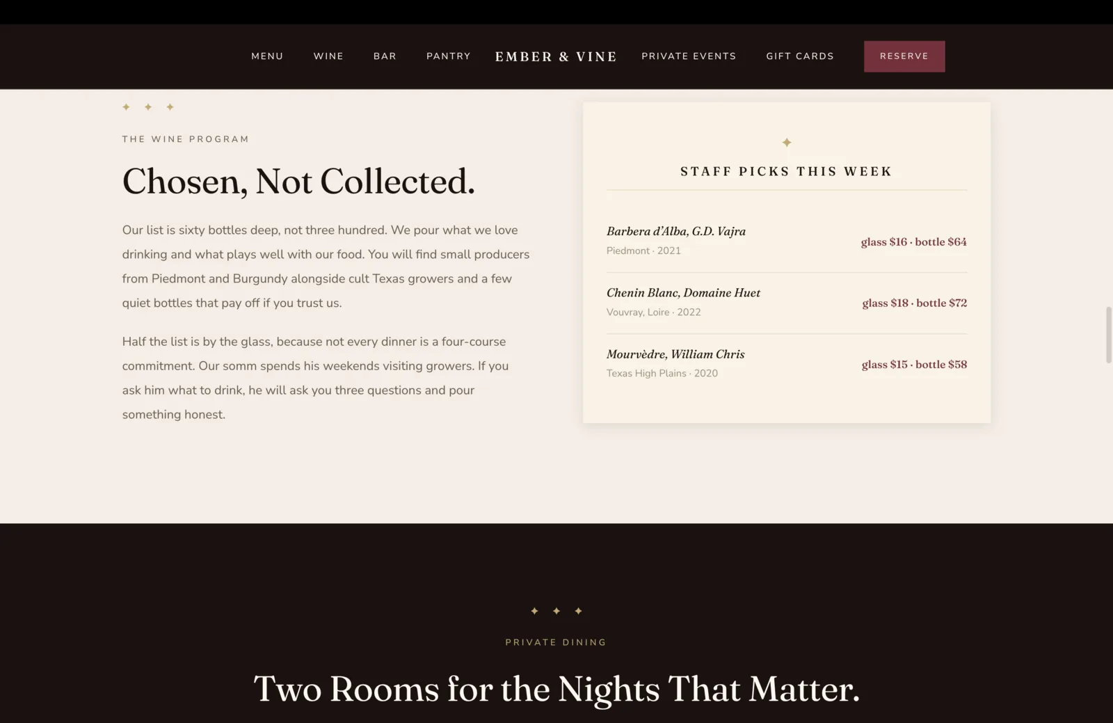 Wine Program section: a soft pink-cream field with a centered three-diamond gold ornament, a small burgundy eyebrow reading The Wine Program, then a tall serif headline reading "Chosen, Not Collected." Two paragraphs of body copy in the left column. Paragraph one reads "Our list is sixty bottles deep, not three hundred. We pour what we love drinking and what plays well with our food. You will find small producers from Piedmont and Burgundy alongside cult Texas growers and a few quiet bottles that pay off if you trust us." Paragraph two reads "Half the list is by the glass, because not every dinner is a four-course commitment. Our somm spends his weekends visiting growers. If you ask him what to drink, he will ask you three questions and pour something honest." Right column on a cream card carries a small burgundy header reading Staff Picks This Week with a small gold diamond above. Three wine rows separated by hairline rules, each with the producer in italic serif on the left, the appellation and vintage beneath in calm pale type, and the glass and bottle prices in italic burgundy on the right. Barbera d'Alba, G.D. Vajra, Piedmont, 2021, glass $16, bottle $64. Chenin Blanc, Domaine Huet, Vouvray, Loire, 2022, glass $18, bottle $72. Mourvèdre, William Chris, Texas High Plains, 2020, glass $15, bottle $58.