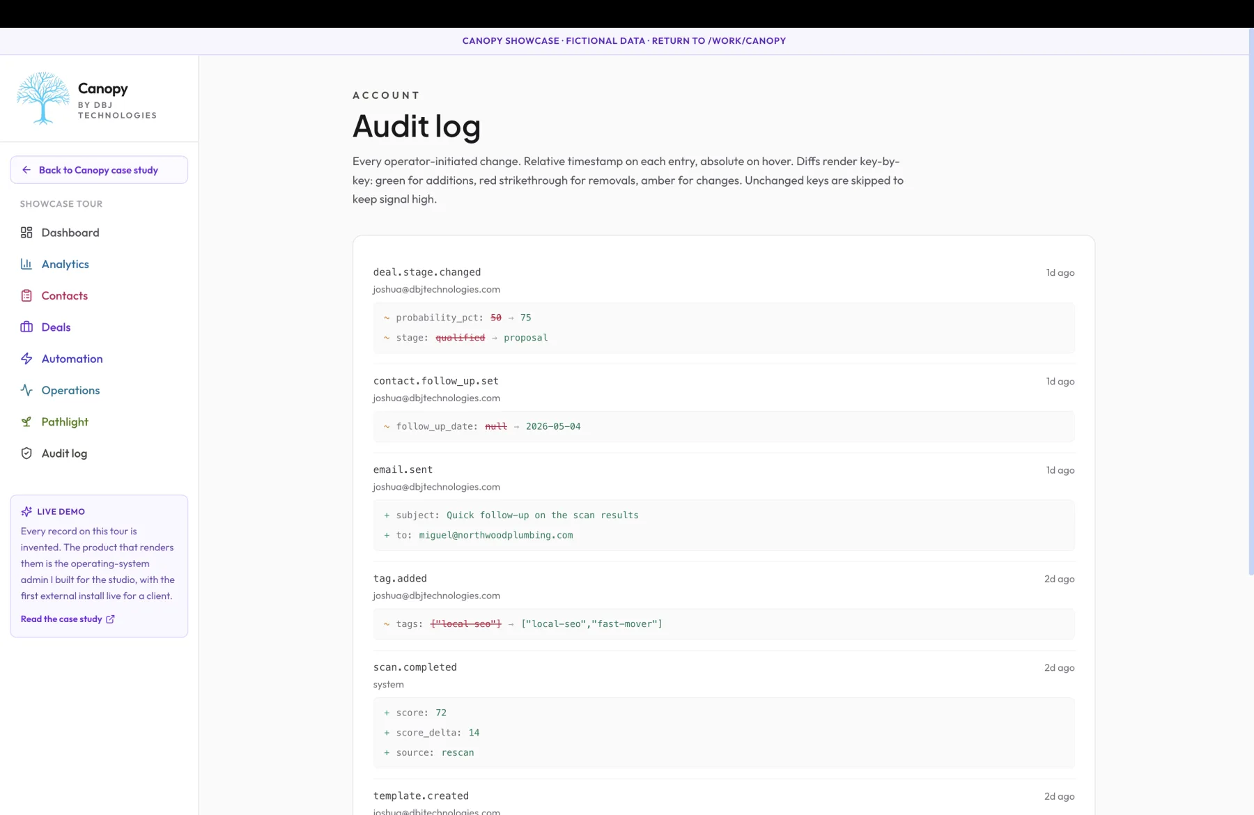 Canopy Audit log entries showing deal stage changes, contact follow-up updates, email sends, tag edits, and scan completions with key-by-key diffs