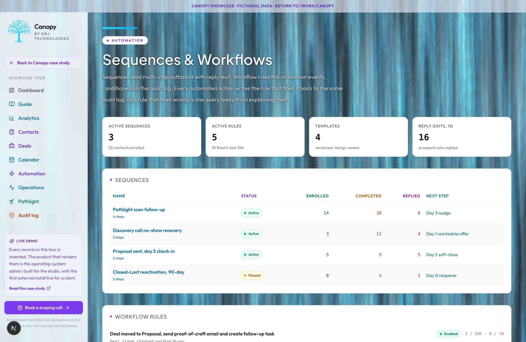 Canopy Sequences and Workflows view listing active sequences, enrolled and replied counts, and rule-based workflow triggers