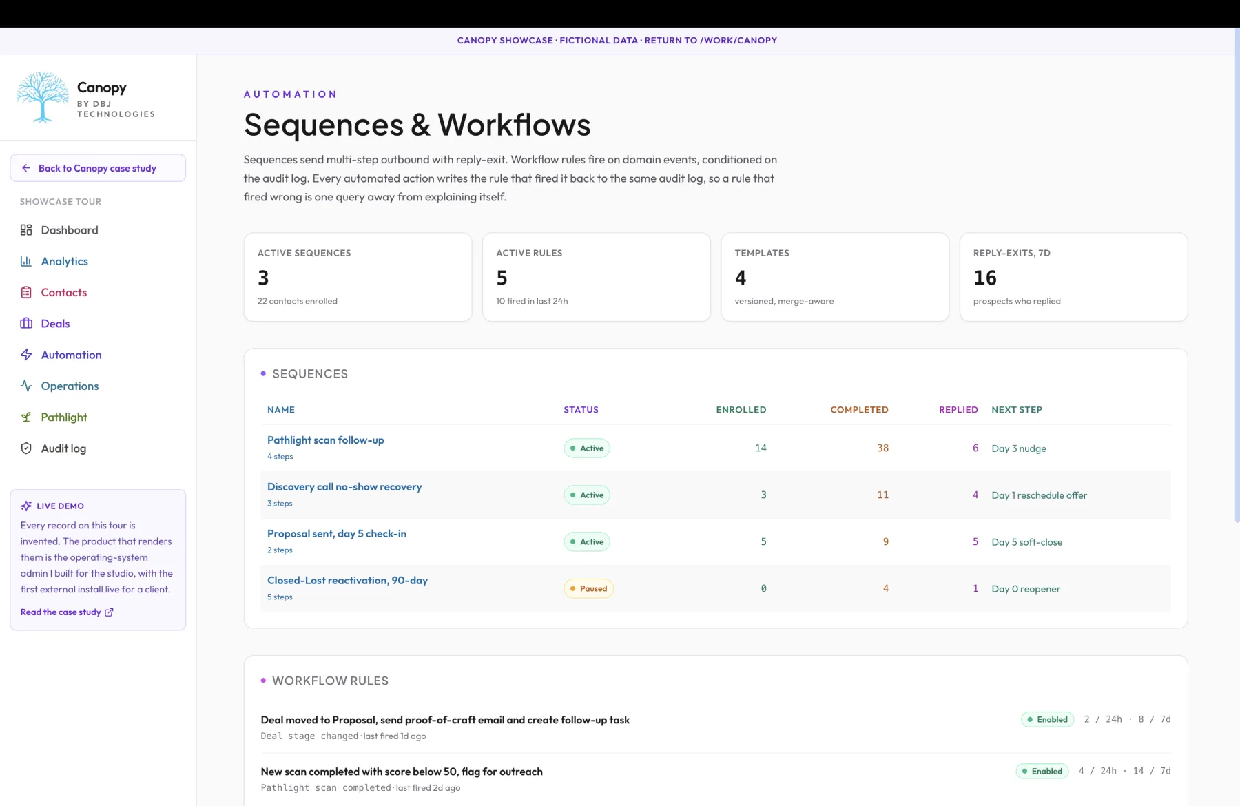 Canopy Sequences and Workflows view listing active sequences, enrolled and replied counts, and rule-based workflow triggers