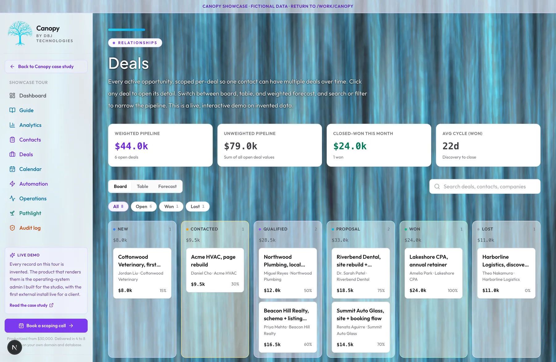 Tablero kanban de Negocios de Canopy con pipeline ponderado, pipeline sin ponderar, cerrado ganado y ciclo promedio, en las columnas Nuevo, Contactado, Calificado, Propuesta, Ganado y Perdido