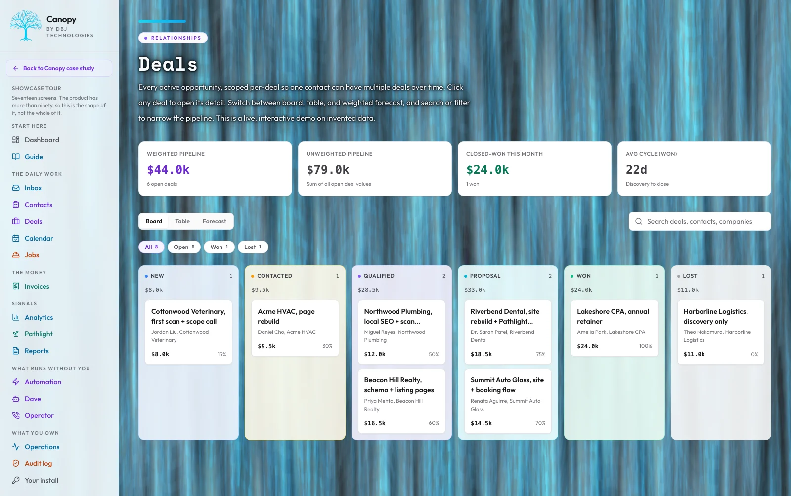 Tablero kanban de Negocios de Canopy con pipeline ponderado, pipeline sin ponderar, cerrado ganado y ciclo promedio, en las columnas Nuevo, Contactado, Calificado, Propuesta, Ganado y Perdido