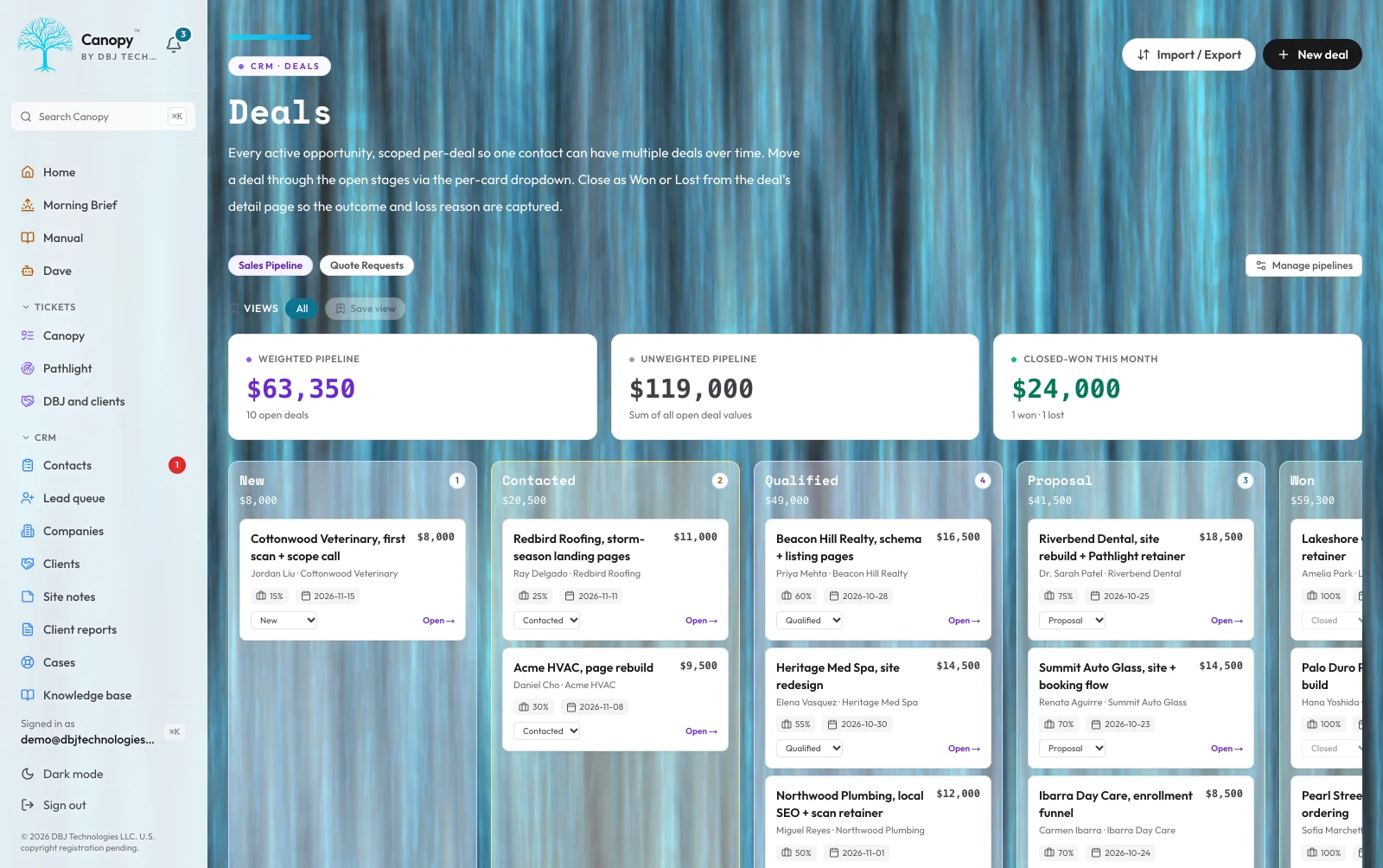Canopy Deals kanban board with weighted pipeline, unweighted pipeline, closed-won, and average cycle metrics across New, Contacted, Qualified, Proposal, Won, and Lost columns