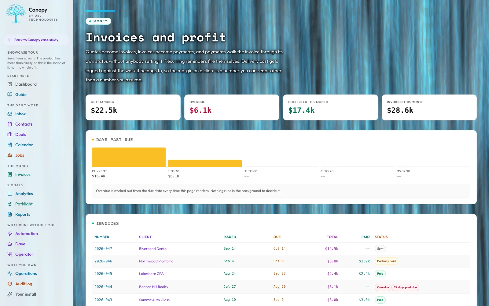 Canopy money layer showing outstanding, overdue, collected and invoiced totals, a days-past-due aging strip, an invoice table with statuses, and a twelve-month cash against costs chart