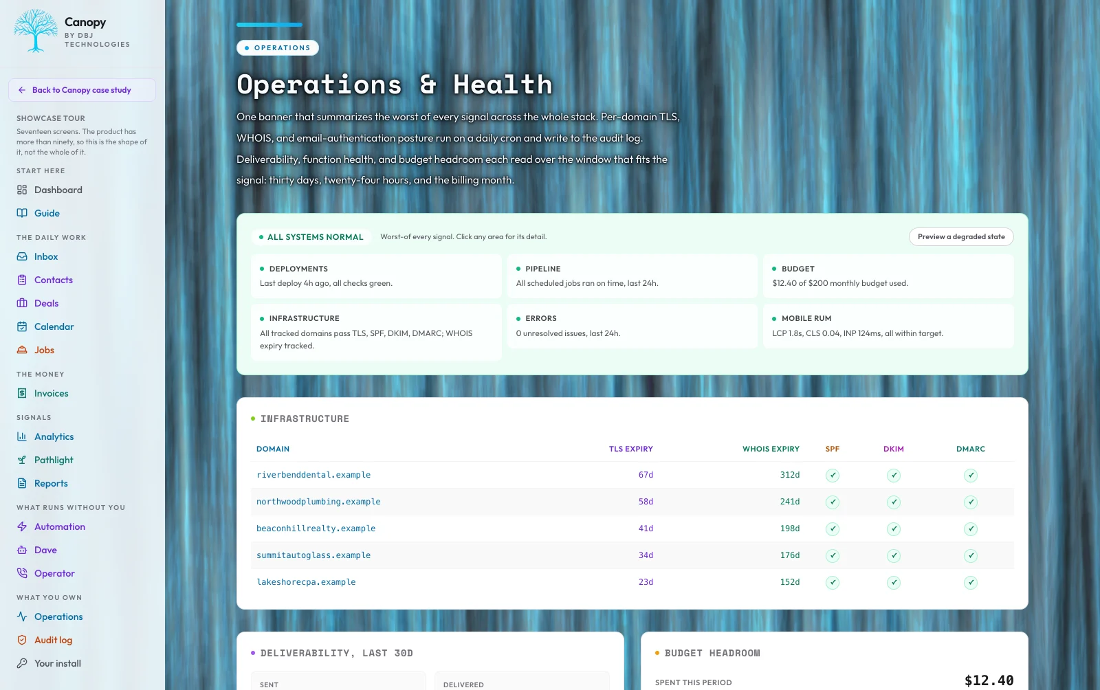 Canopy Operations and Health view showing the All Systems Normal banner across deployments, pipeline, budget, infrastructure, errors, and mobile RUM, plus a per-domain TLS, WHOIS, SPF, DKIM, and DMARC posture table