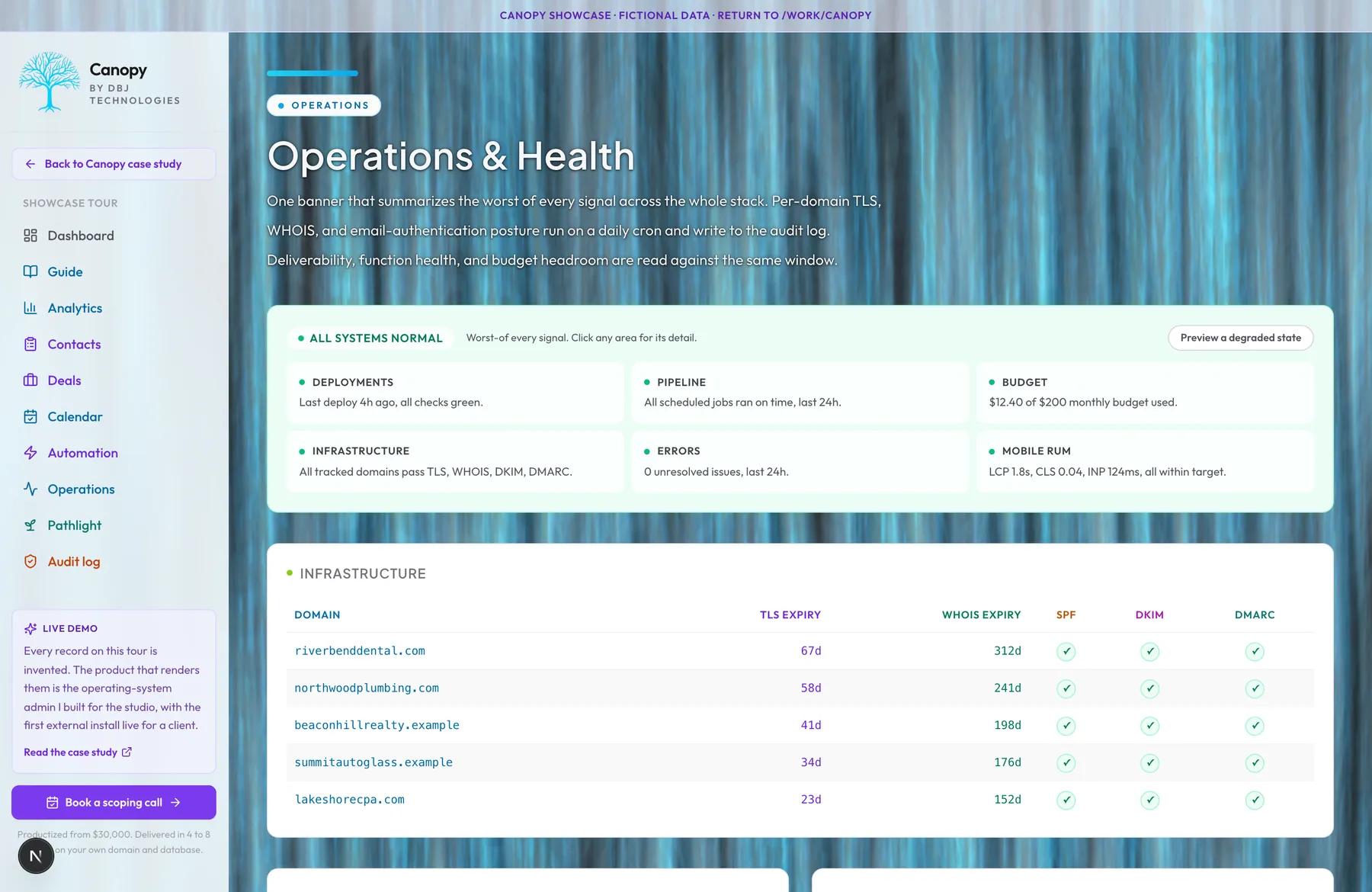 Canopy Operations and Health view showing the All Systems Normal banner across deployments, pipeline, budget, infrastructure, errors, and mobile RUM, plus a per-domain TLS, WHOIS, SPF, DKIM, and DMARC posture table