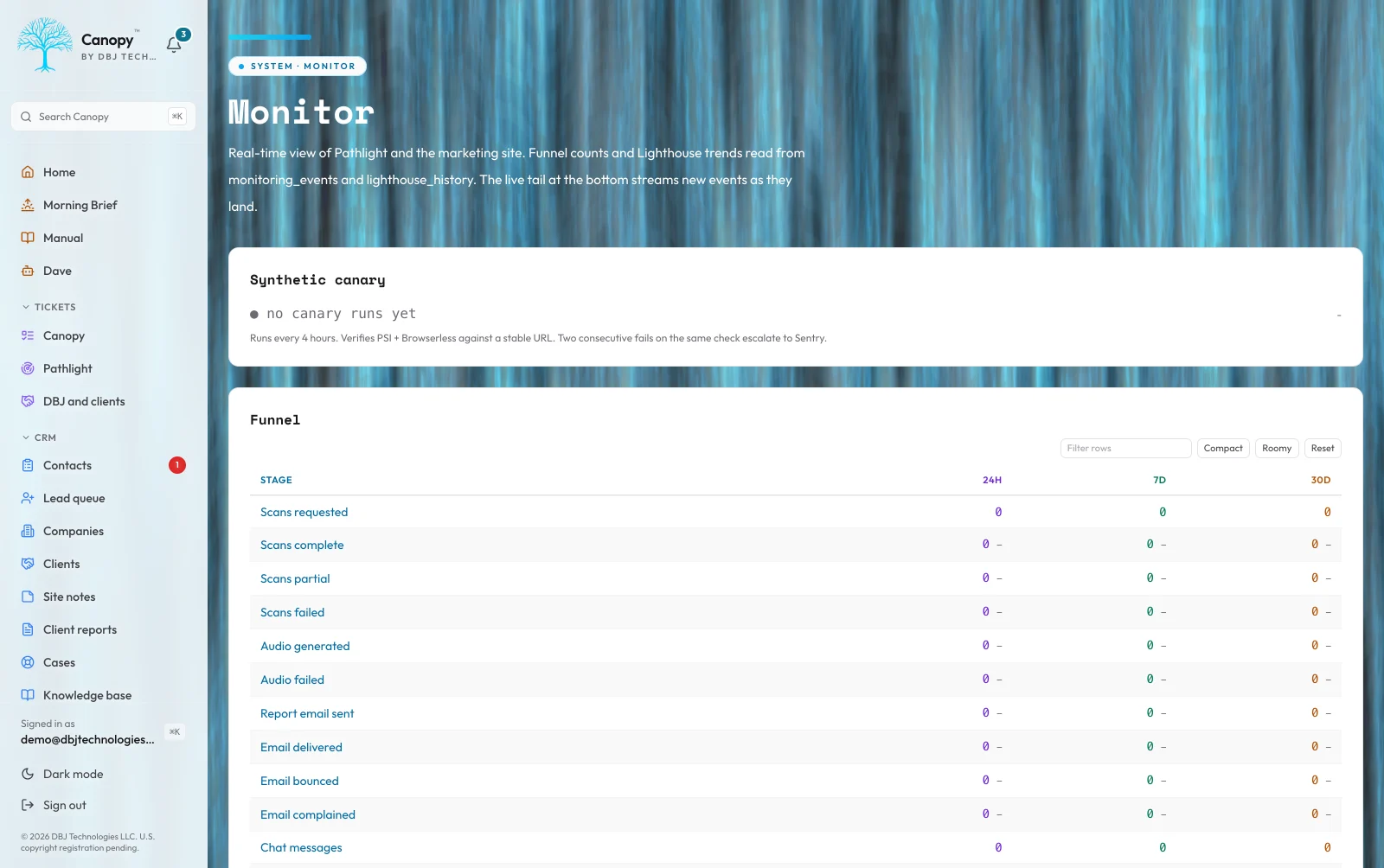 Canopy Operations and Health view showing the All Systems Normal banner across deployments, pipeline, budget, infrastructure, errors, and mobile RUM, plus a per-domain TLS, WHOIS, SPF, DKIM, and DMARC posture table