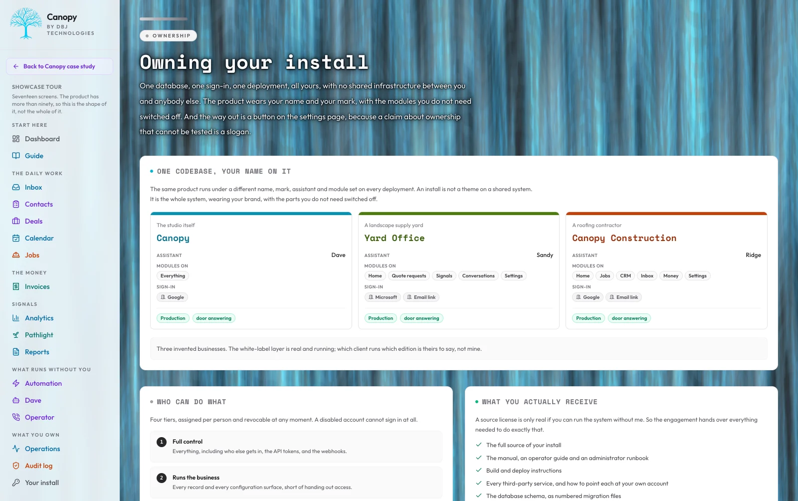 Canopy ownership view showing three deployments of one codebase under different product names, marks, assistants and module sets, beside the four access tiers and the list of what the engagement hands over
