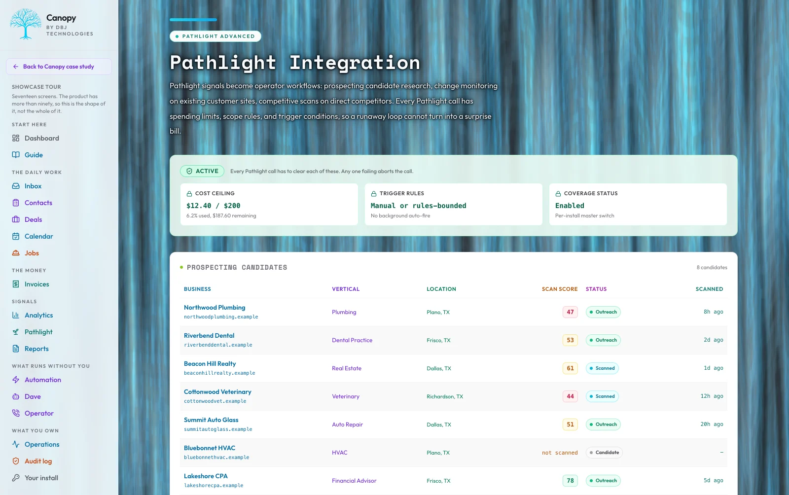 Canopy Pathlight Integration view showing the guardrails panel (cost ceiling, trigger rules, coverage status), plus a prospecting candidates table with scan scores and outreach status