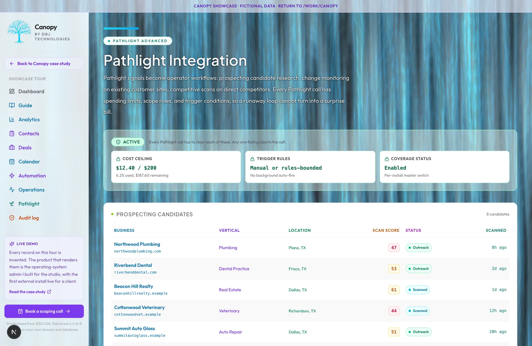 Canopy Pathlight Integration view showing the guardrails panel (cost ceiling, trigger rules, coverage status), plus a prospecting candidates table with scan scores and outreach status