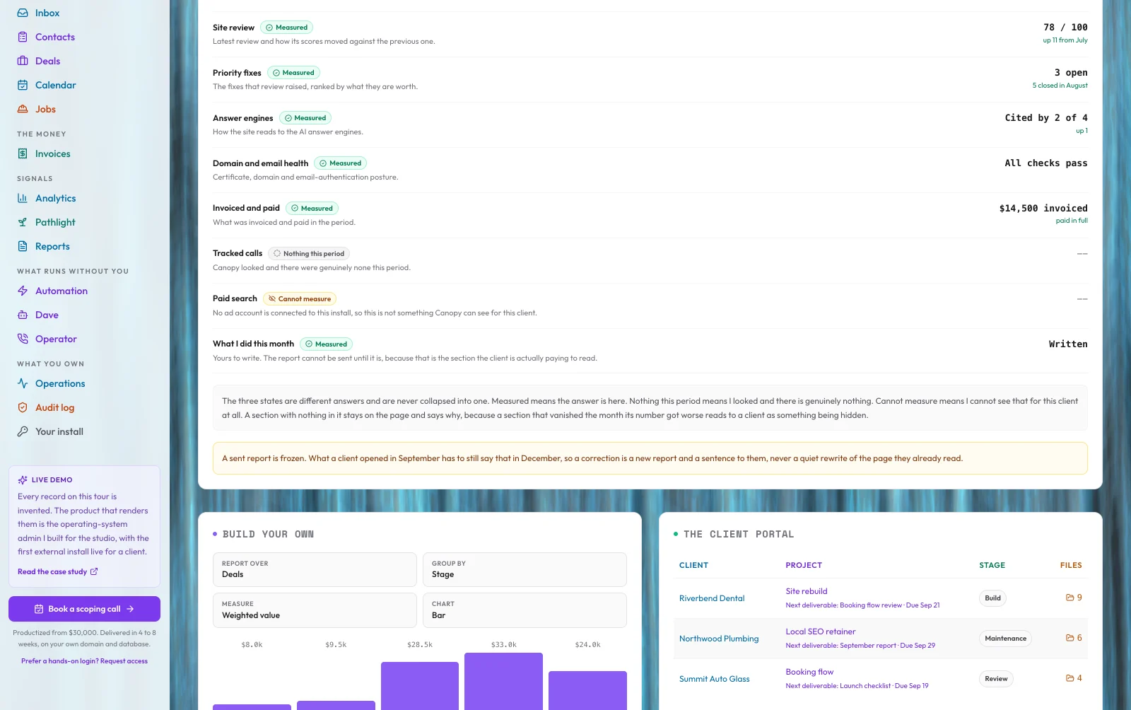 A Canopy monthly client report with each section labelled measured, nothing this period, or cannot measure, so a section with no number still appears and says why, above the report builder and the client portal